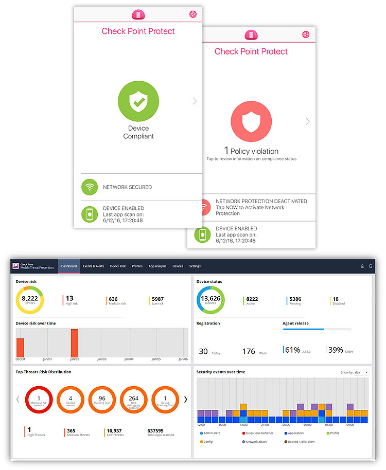 SandBlast Mobile 3 Call Recording Architecture Infrastructure