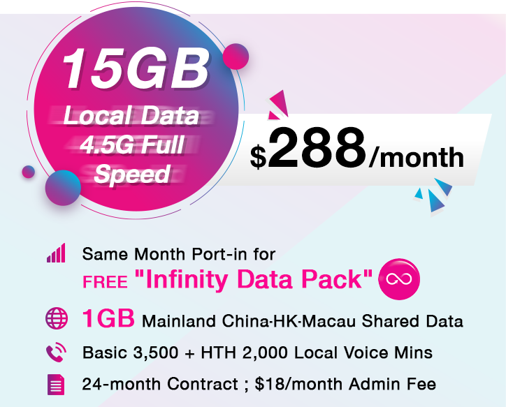 3 Hong Kong 4 5g Sim Monthly Plan